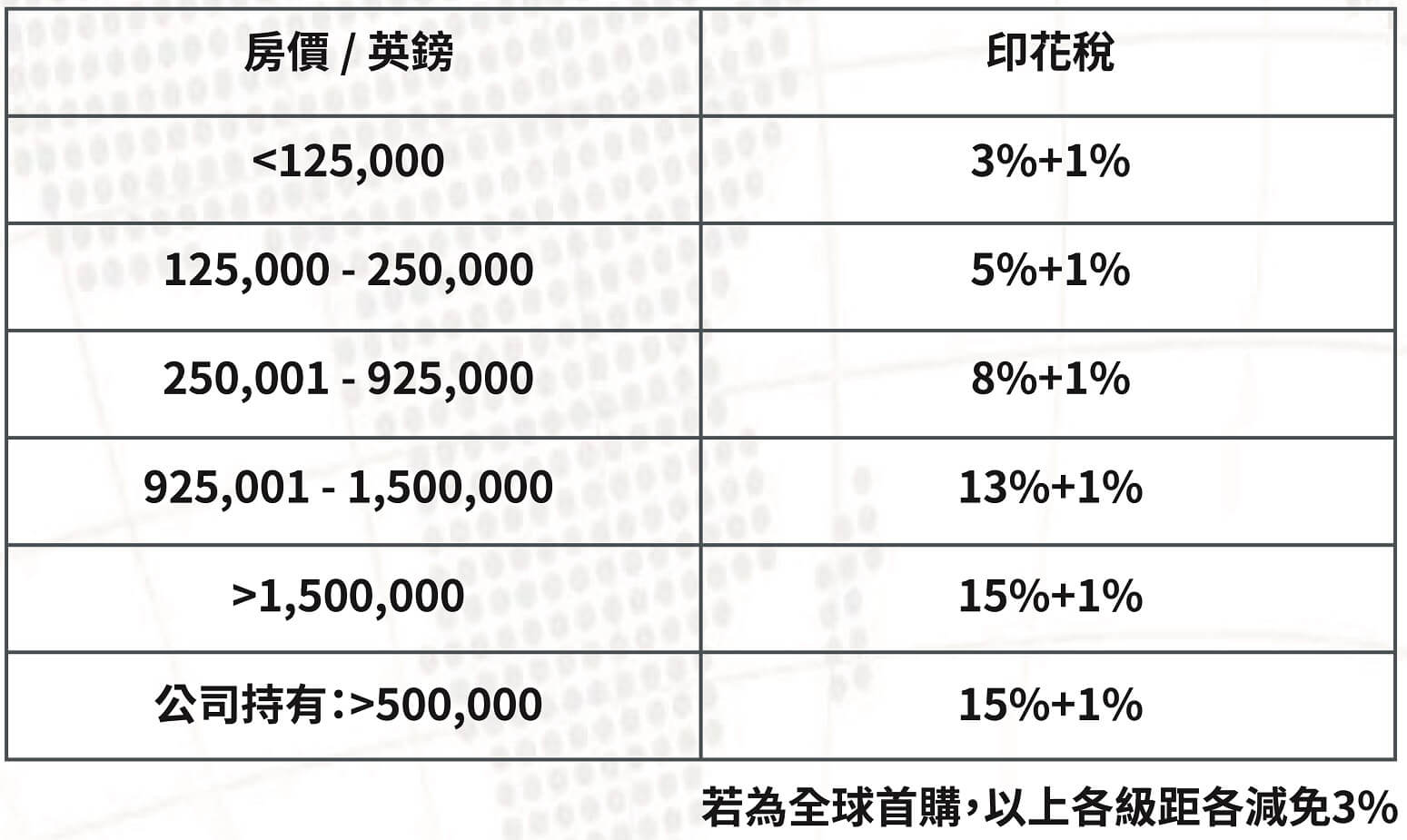 海外買加印花稅